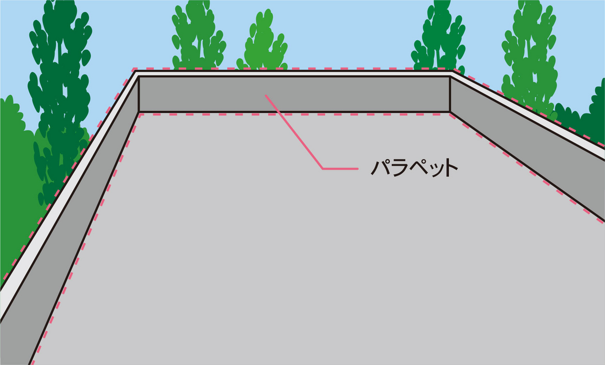 パラペット