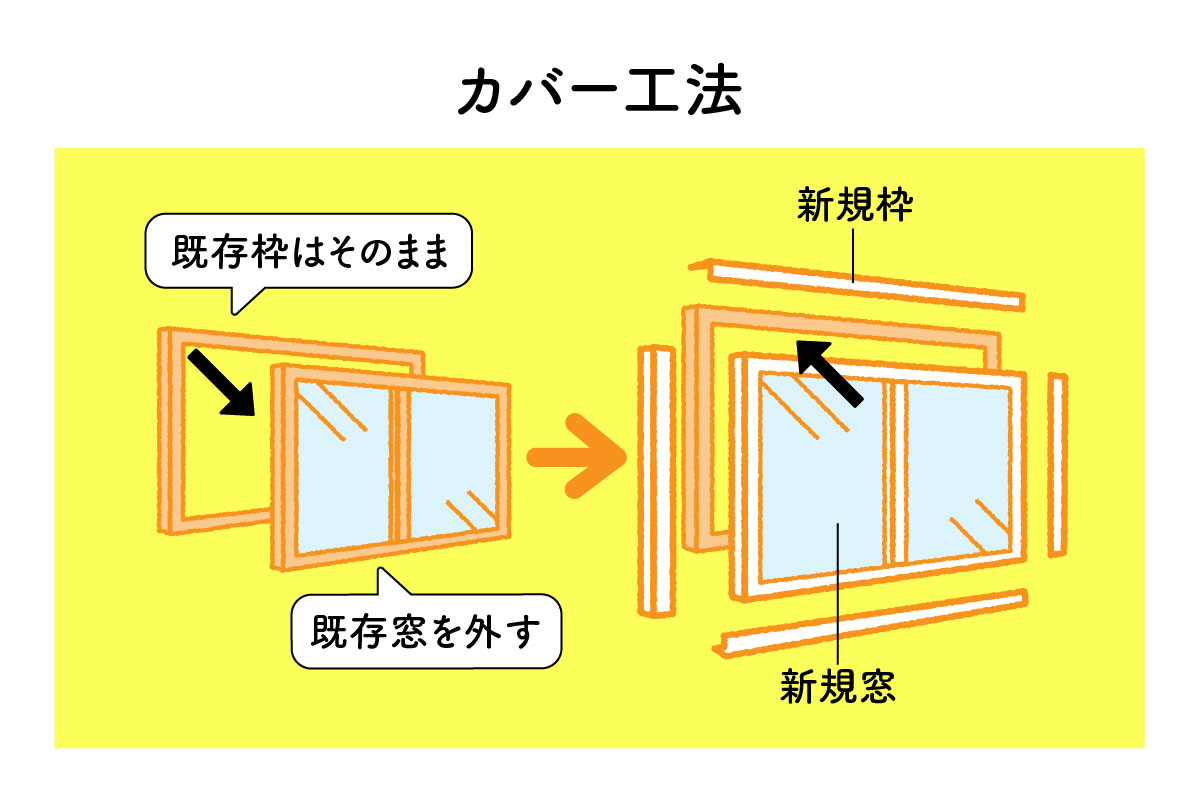 窓のカバー工法の図解