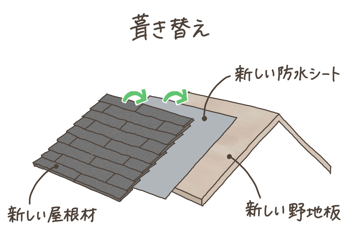 良い信頼関係を築いときましょう/アクリル 良い信頼関係を築いときましょう/アクリル