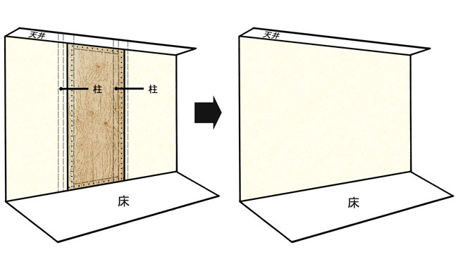 耐震補強の基本と最新工法。自治体の補助金・助成にも注目！ - リフォームタイムズ【SUUMO】-リフォーム・リノベーションのプロが発信する情報-