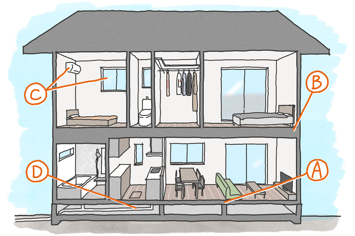 長期優良化住宅リフォーム推進事業の対象工事