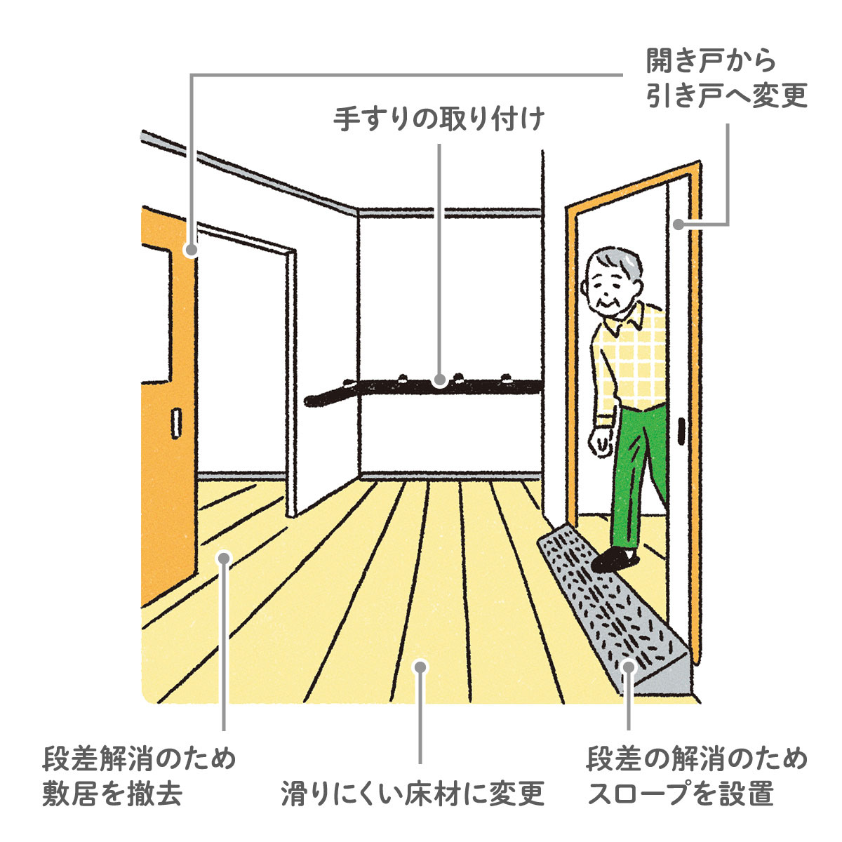 廊下の介護リフォーム例