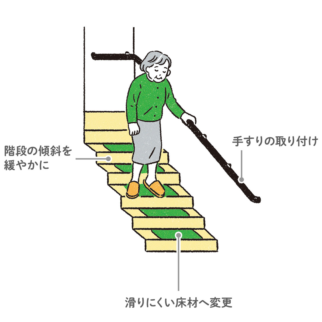 廊下の介護リフォーム例