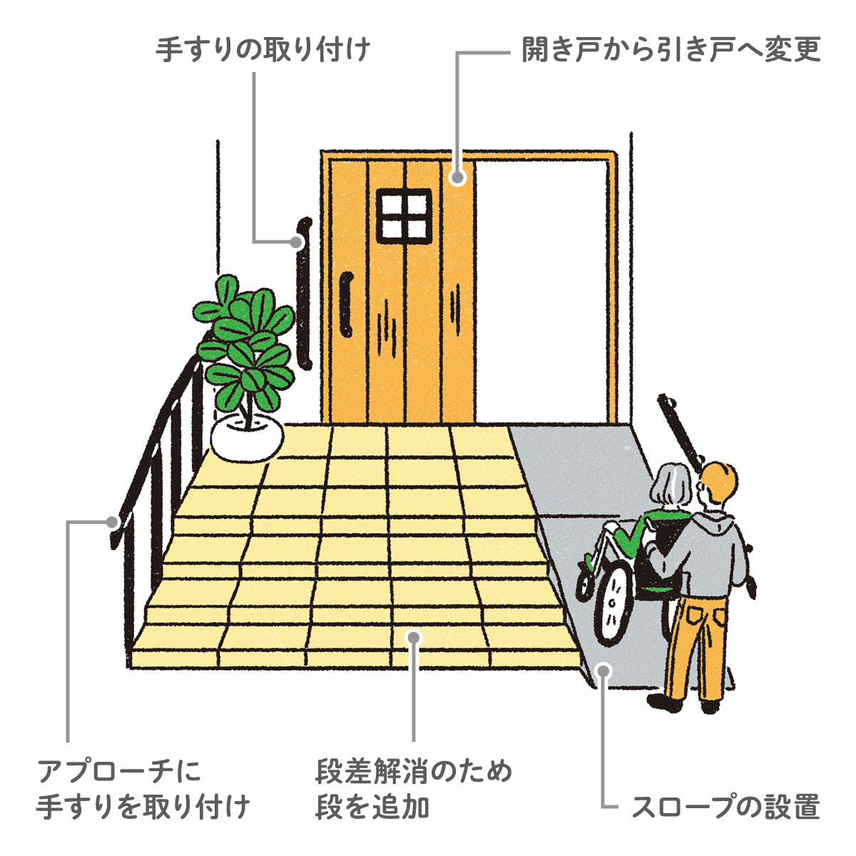 玄関外側の介護リフォーム例