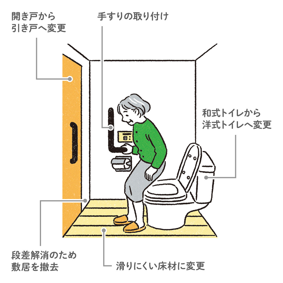 トイレの介護リフォーム例