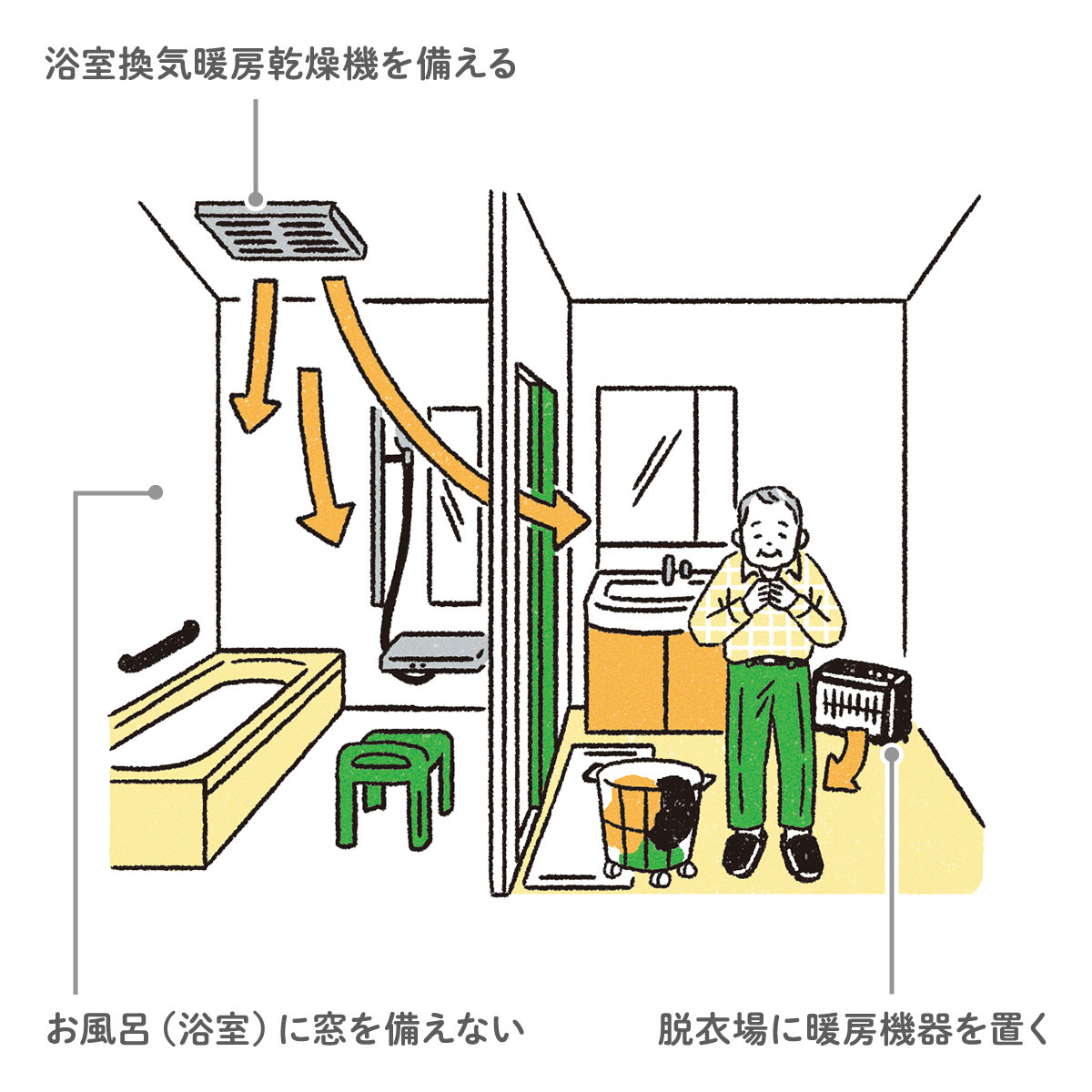 ヒートショック対策