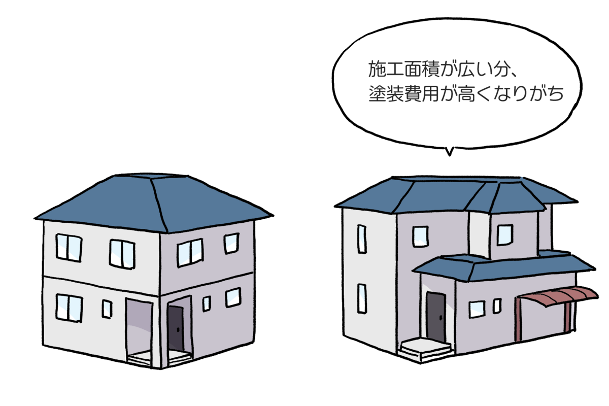 シンプルな外観の家と凹凸の多い家のイラスト