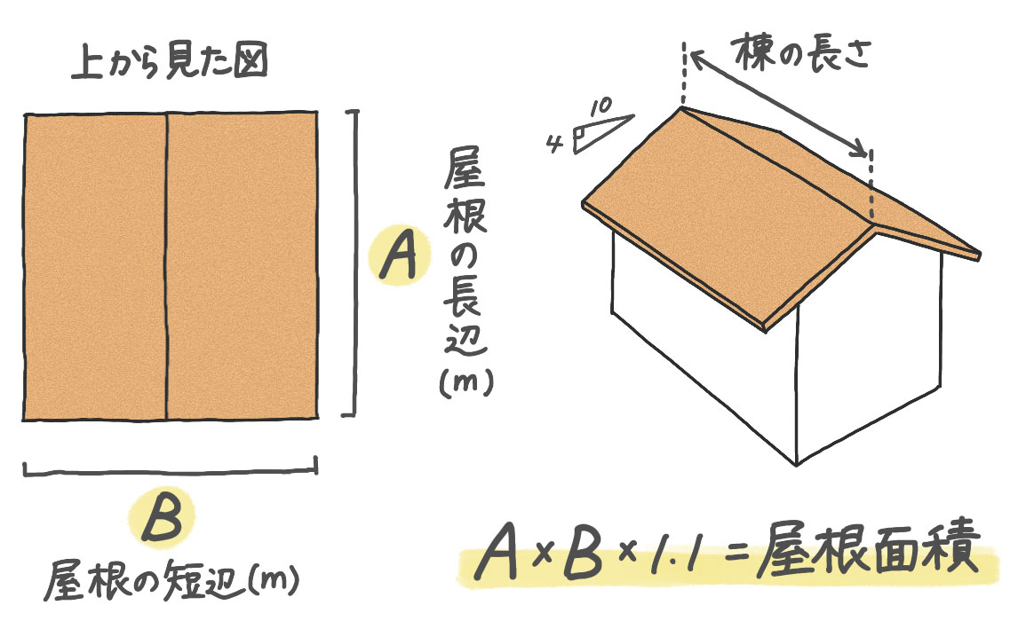 屋根面積の出し方の図解
