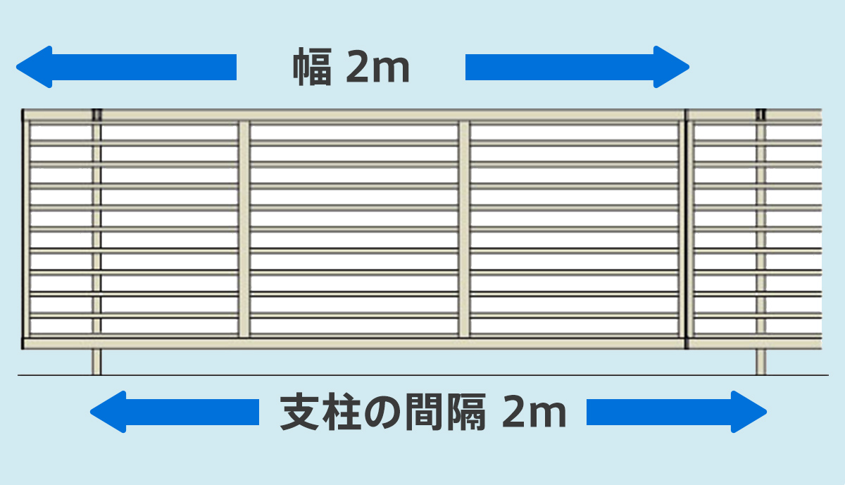 支柱間隔の違いによる耐風性能
