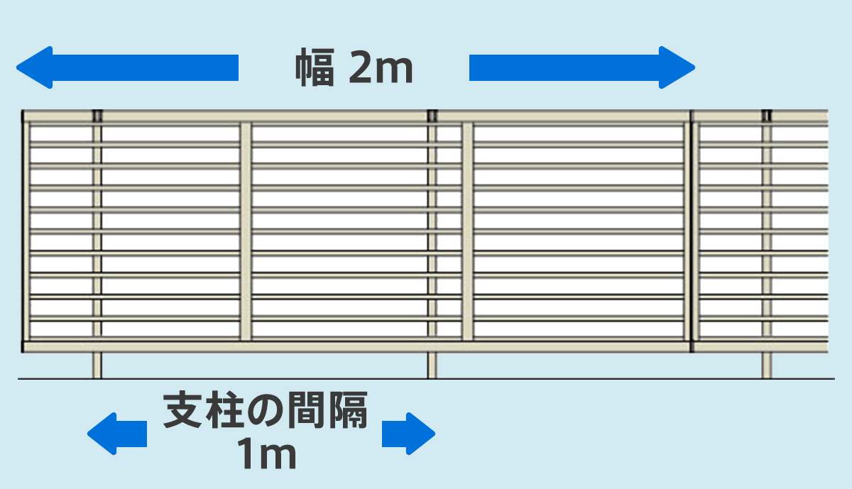 支柱間隔の違いによる耐風性能