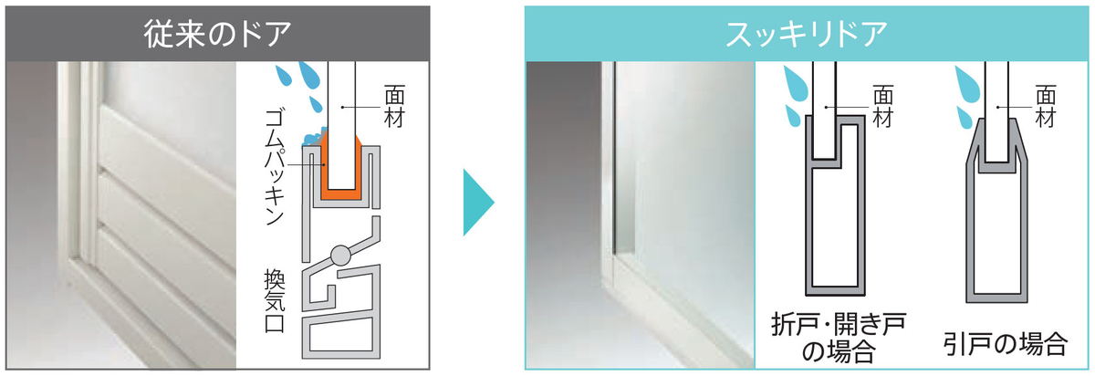 TOTO「スッキリドア」