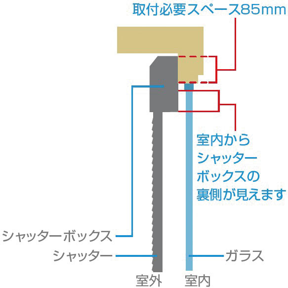 上部スペースが小さい窓用のシャッターの図解