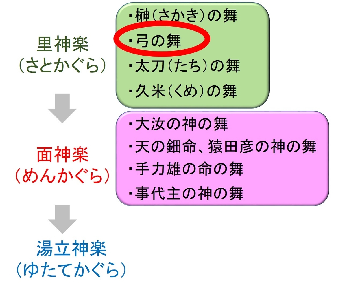 f:id:regenerationderhydra:20191011235751j:plain f:id:regenerationderhydra:20191011235751j:plain