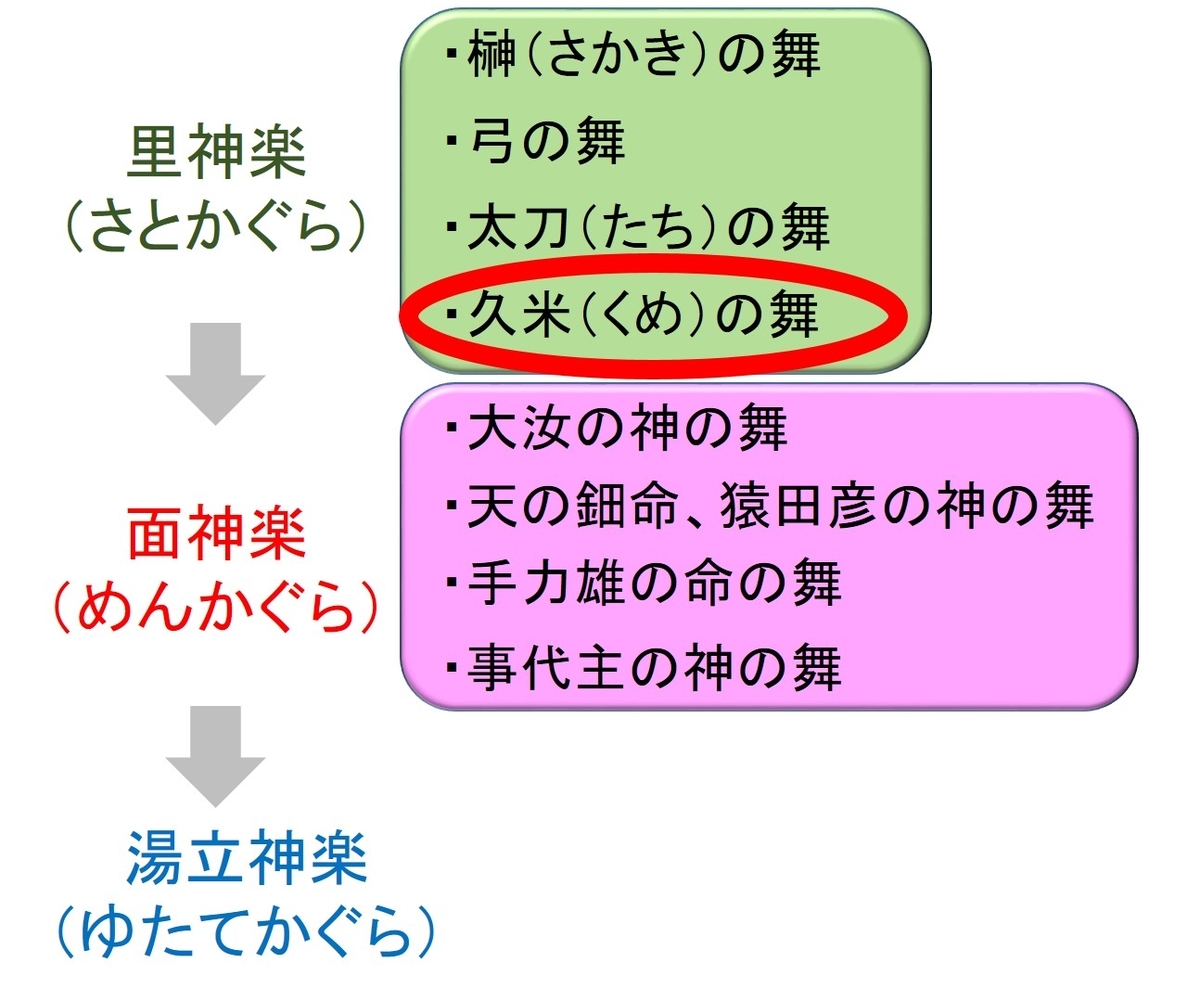 f:id:regenerationderhydra:20191012085744j:plain f:id:regenerationderhydra:20191012085744j:plain