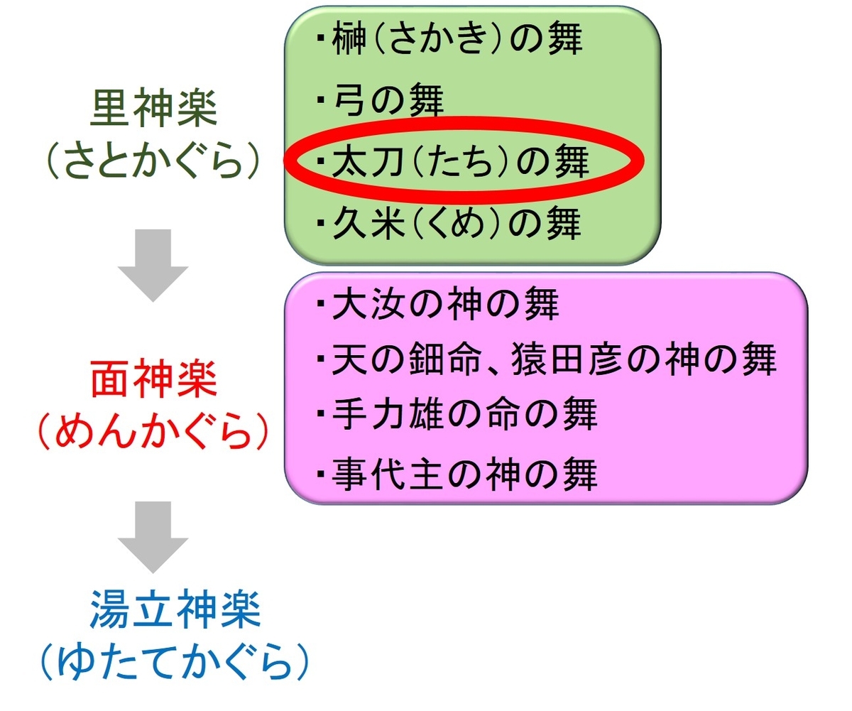 f:id:regenerationderhydra:20191015213229j:plain f:id:regenerationderhydra:20191015213229j:plain