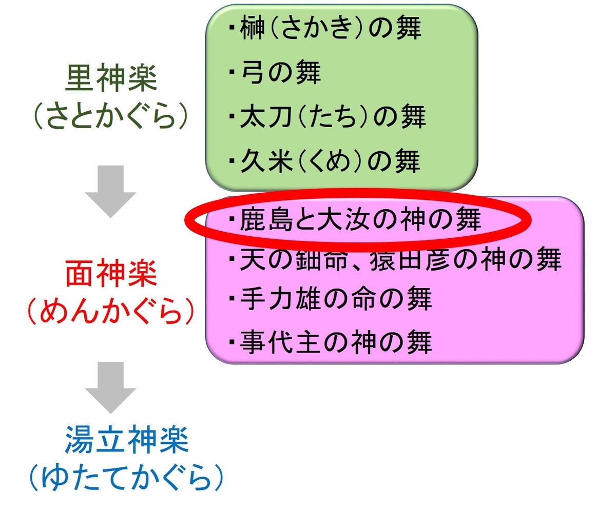 f:id:regenerationderhydra:20191017202409j:plain