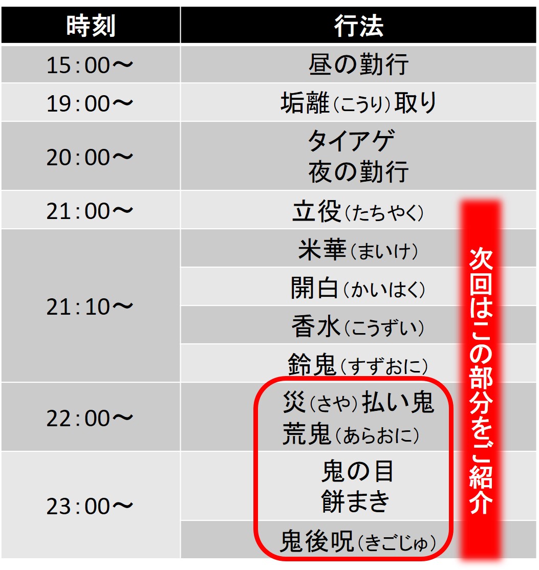 天念寺の修正鬼会　スケジュール