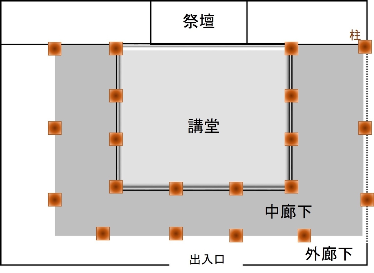 天念寺講堂の見取り図