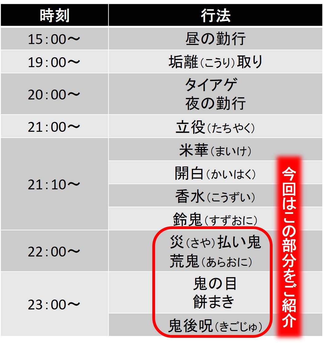 修正鬼会のスケジュール 災払鬼 荒鬼の登場