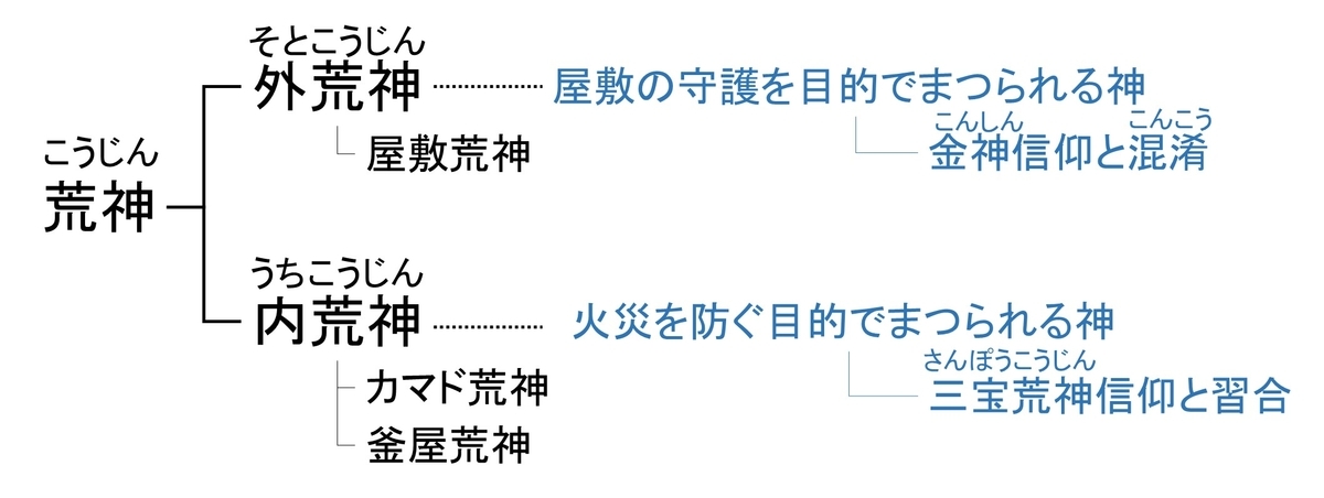 f:id:regenerationderhydra:20210612090046j:plain