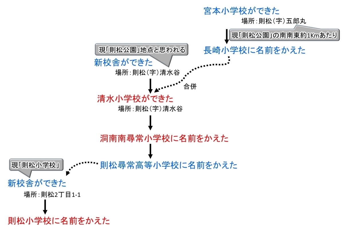 f:id:regenerationderhydra:20210731064743j:plain