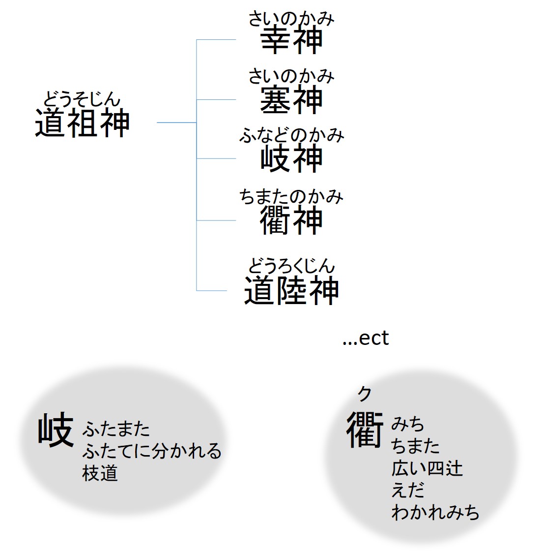 f:id:regenerationderhydra:20220205180751j:plain