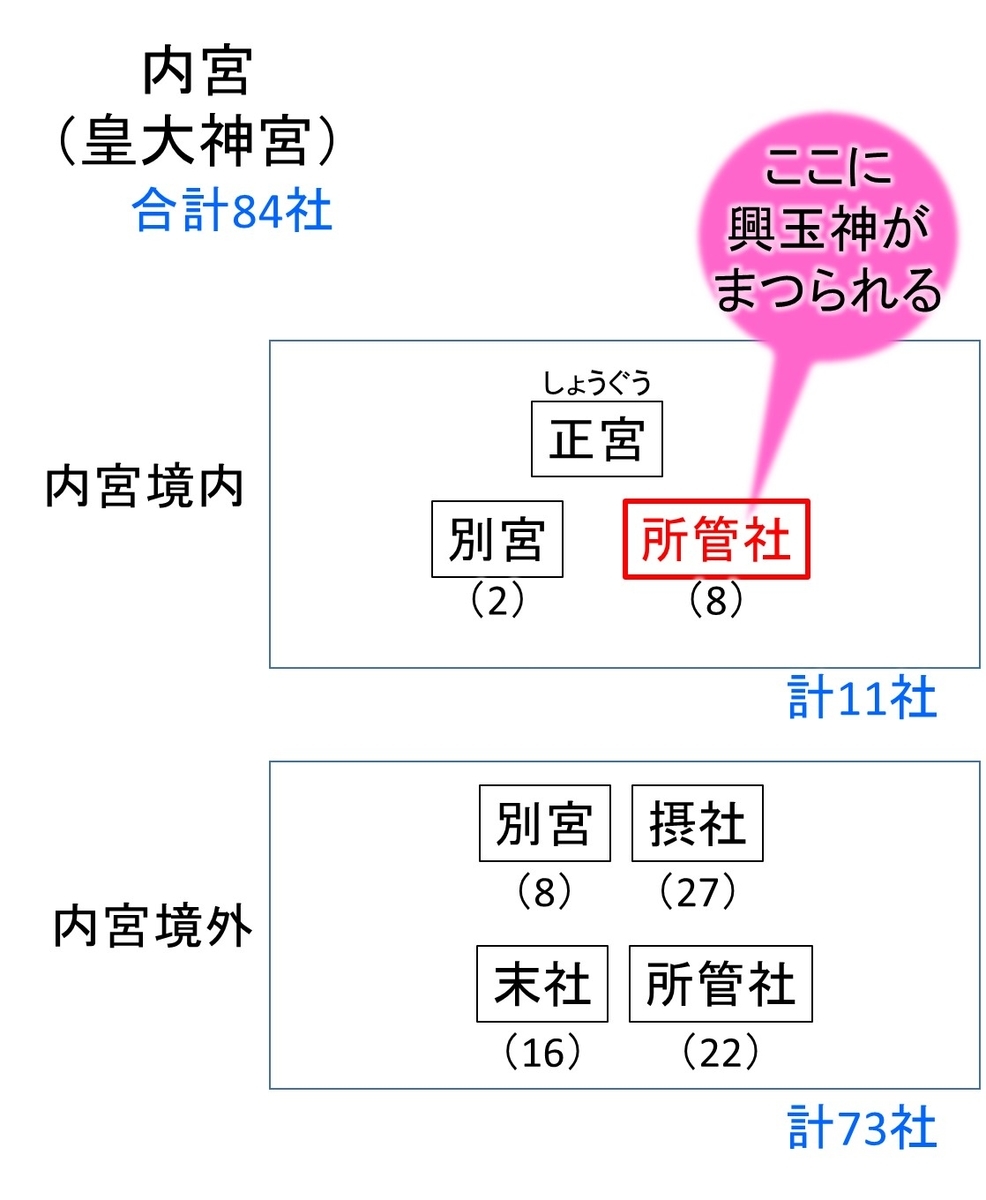 f:id:regenerationderhydra:20220220041331j:plain