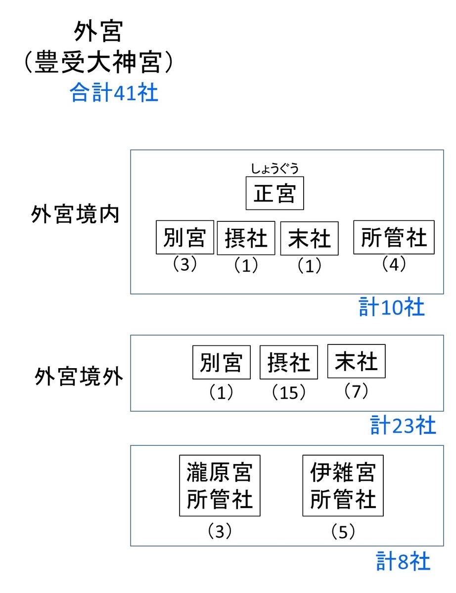 f:id:regenerationderhydra:20220220041334j:plain