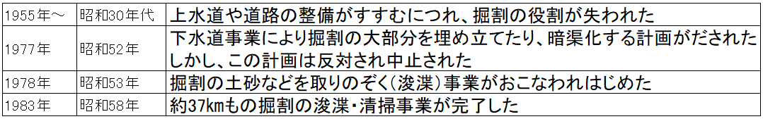 f:id:regenerationderhydra:20220313210544p:plain