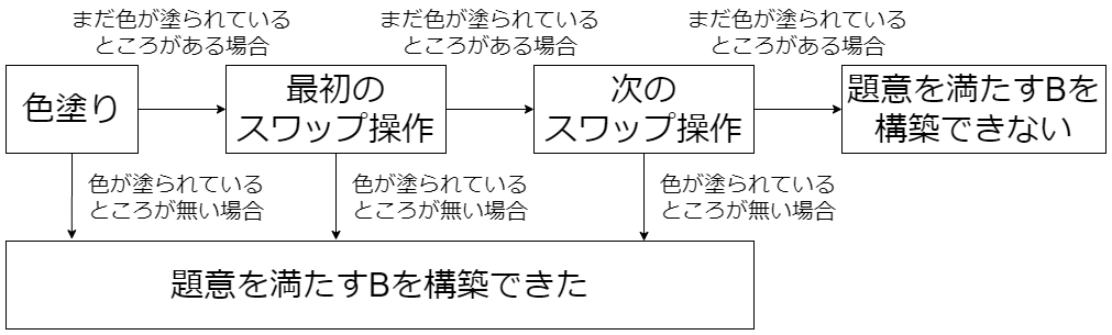 f:id:regichan:20200921014755p:plain f:id:regichan:20200921014755p:plain