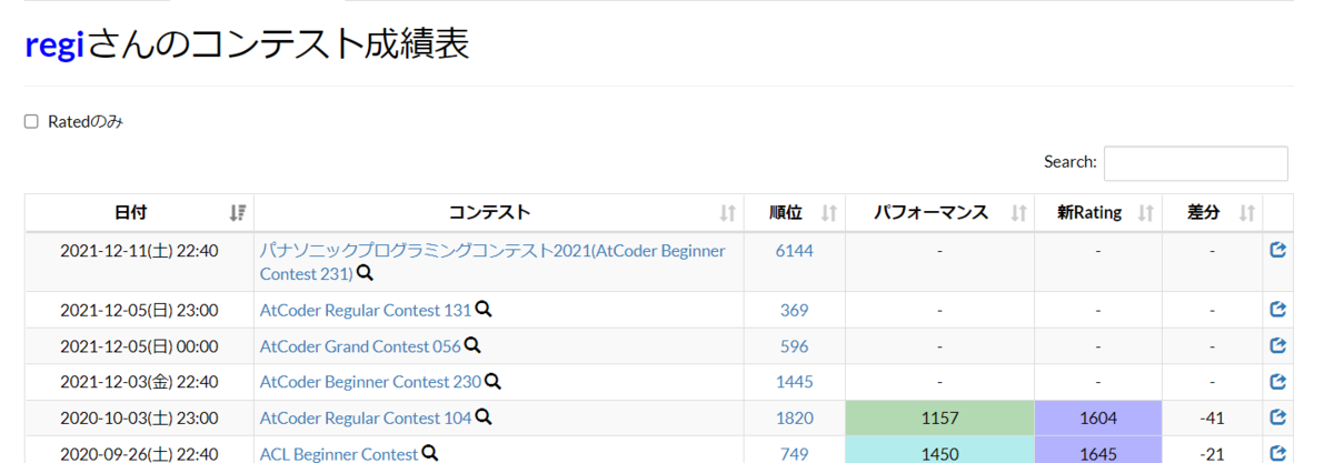 f:id:regichan:20211212113229p:plain