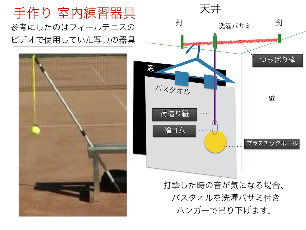 室内練習器具を使えばわかるラケットの違い Regnirt Sorpの日記