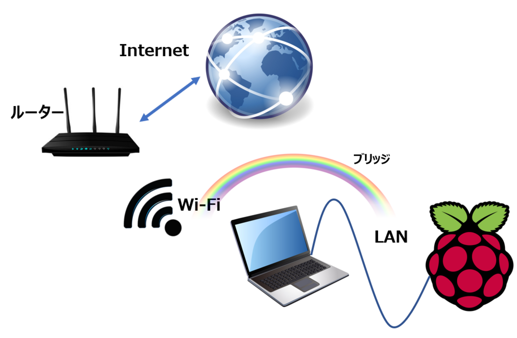 f:id:regponpon:20180223162419p:plain f:id:regponpon:20180223162419p:plain