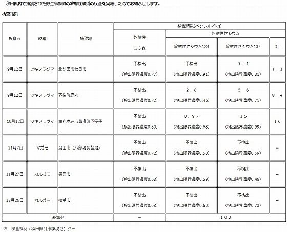 イメージ 5