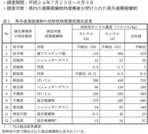 イメージ 6
