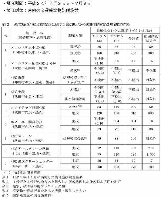イメージ 7