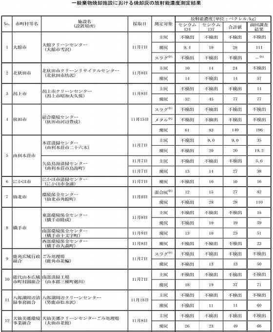 イメージ 8
