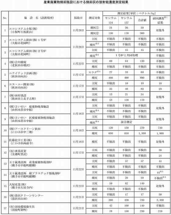 イメージ 9