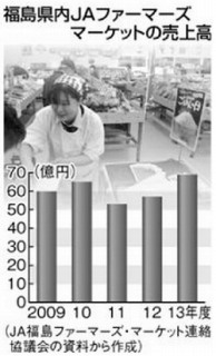 イメージ 6