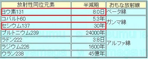 イメージ 8