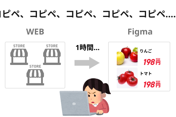 1時間の作業をたったの5秒に Figma Plugin Shinadashi のご紹介 ロコガイド テックブログ 1時間の作業をたったの5秒に Figma Plugin Shinadashi のご紹介 ロコガイド テックブログ