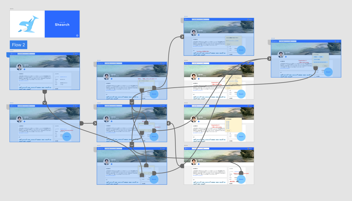 実際の Prototype のイメージ図