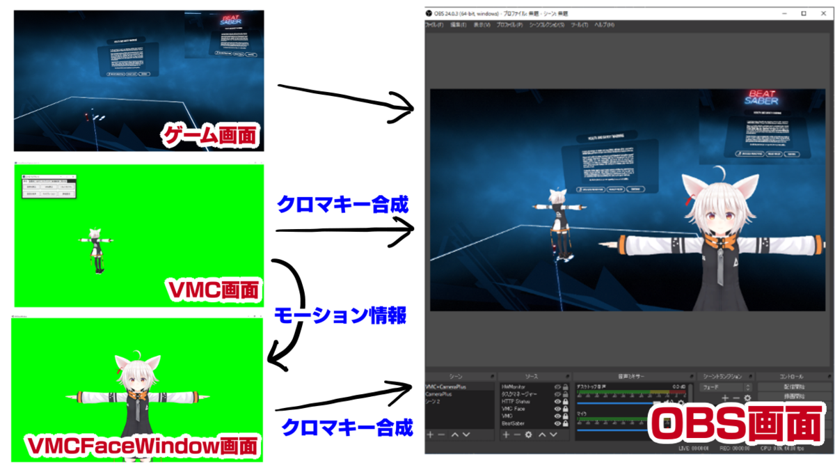 Oculus Rift Sとviveトラッカーでbeatsaberのフルトラプレイ動画を撮る レイクンのメモ帳