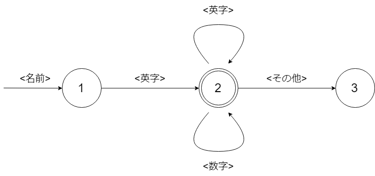 f:id:rei_624:20190604112218p:plain f:id:rei_624:20190604112218p:plain