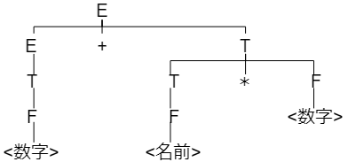 f:id:rei_624:20190623170612p:plain f:id:rei_624:20190623170612p:plain