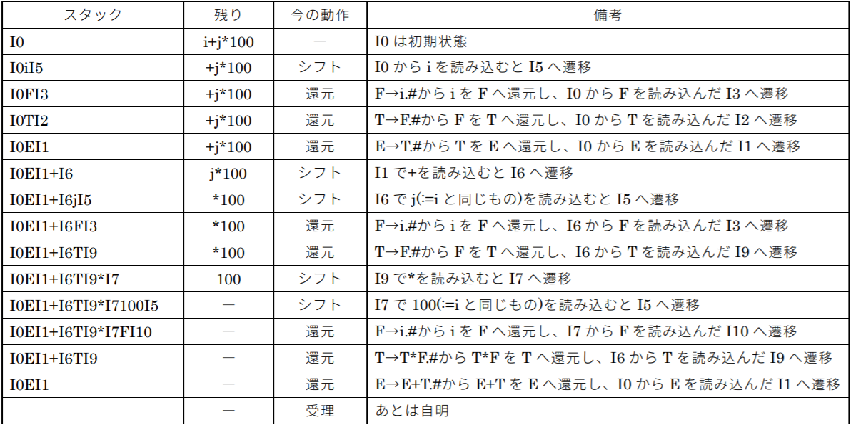 f:id:rei_624:20190626232418p:plain f:id:rei_624:20190626232418p:plain