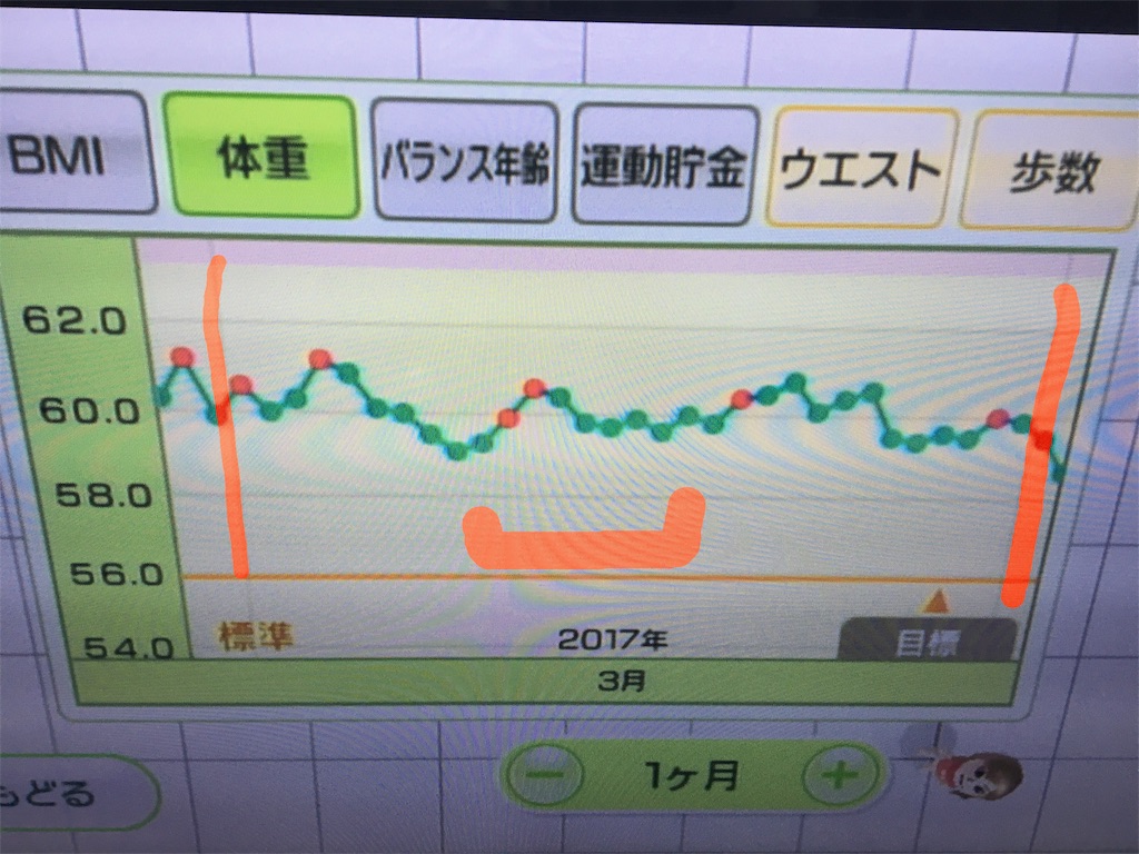 ８時間ダイエット月間報告 その１ 普通になりたい
