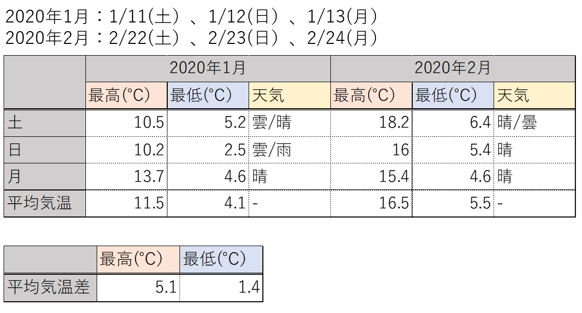 f:id:reifrontier-blog:20200303104719p:plain