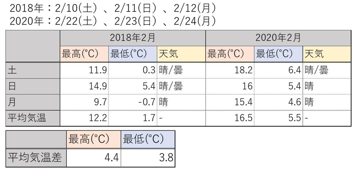 f:id:reifrontier-blog:20200303120408p:plain