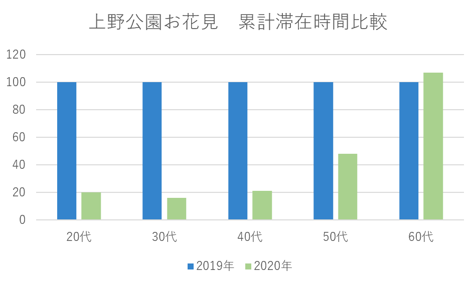 f:id:reifrontier-blog:20200401164834p:plain f:id:reifrontier-blog:20200401164834p:plain